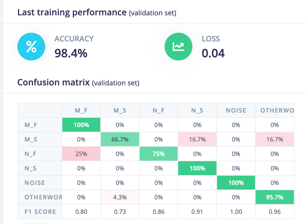 Test Set Confusion Matrix